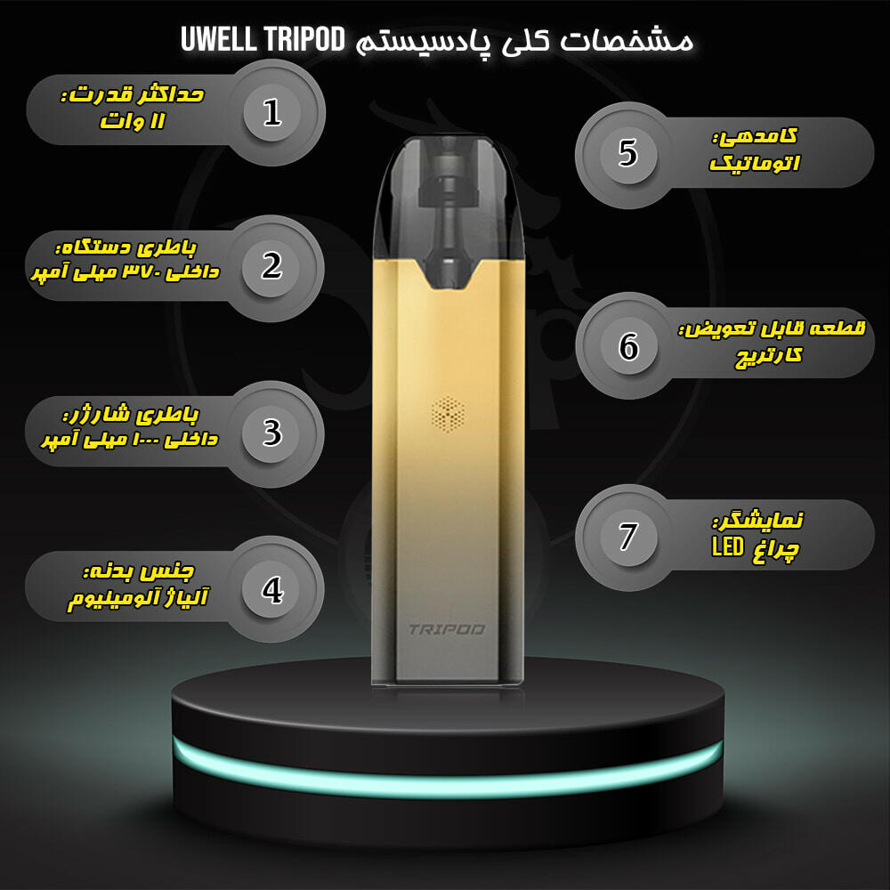 خرید پاد سیستم ترایپاد یوول UWELL TRIPOD