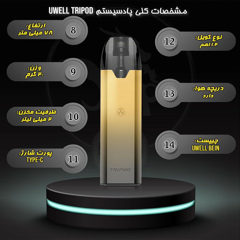 خرید پاد سیستم ترایپاد یوول UWELL TRIPOD